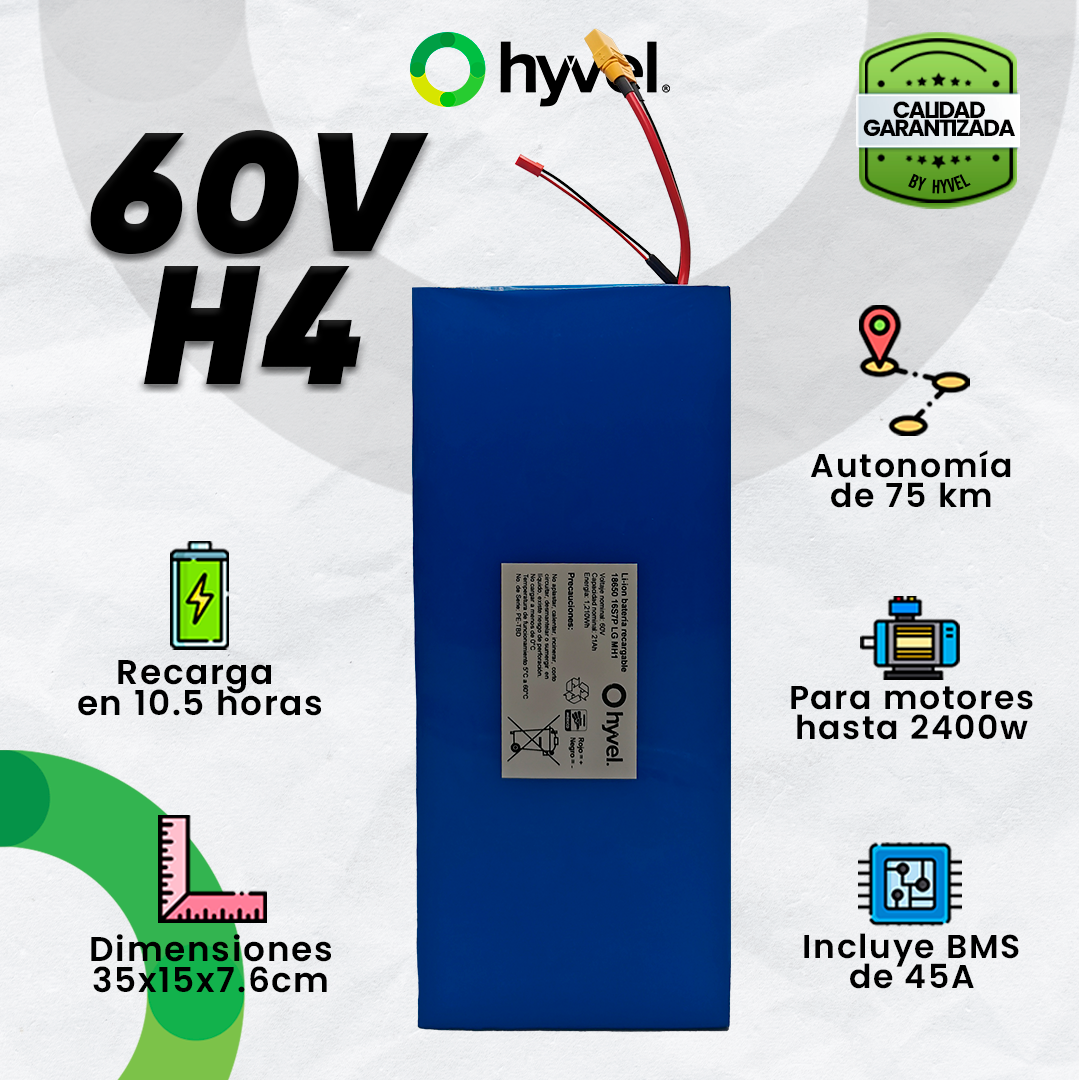 Infografía sobre las características de una batería de 60 voltios