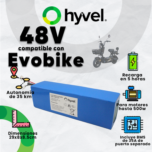 Imagen publicitaria destacando beneficios y funcionalidades del Kit Batería 48V compatible con Evobike + Cargador 2A con logo Hyvel.
