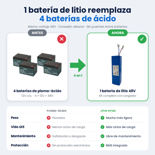 Kit Batería 48V compatible con KIWO + Cargador 2A