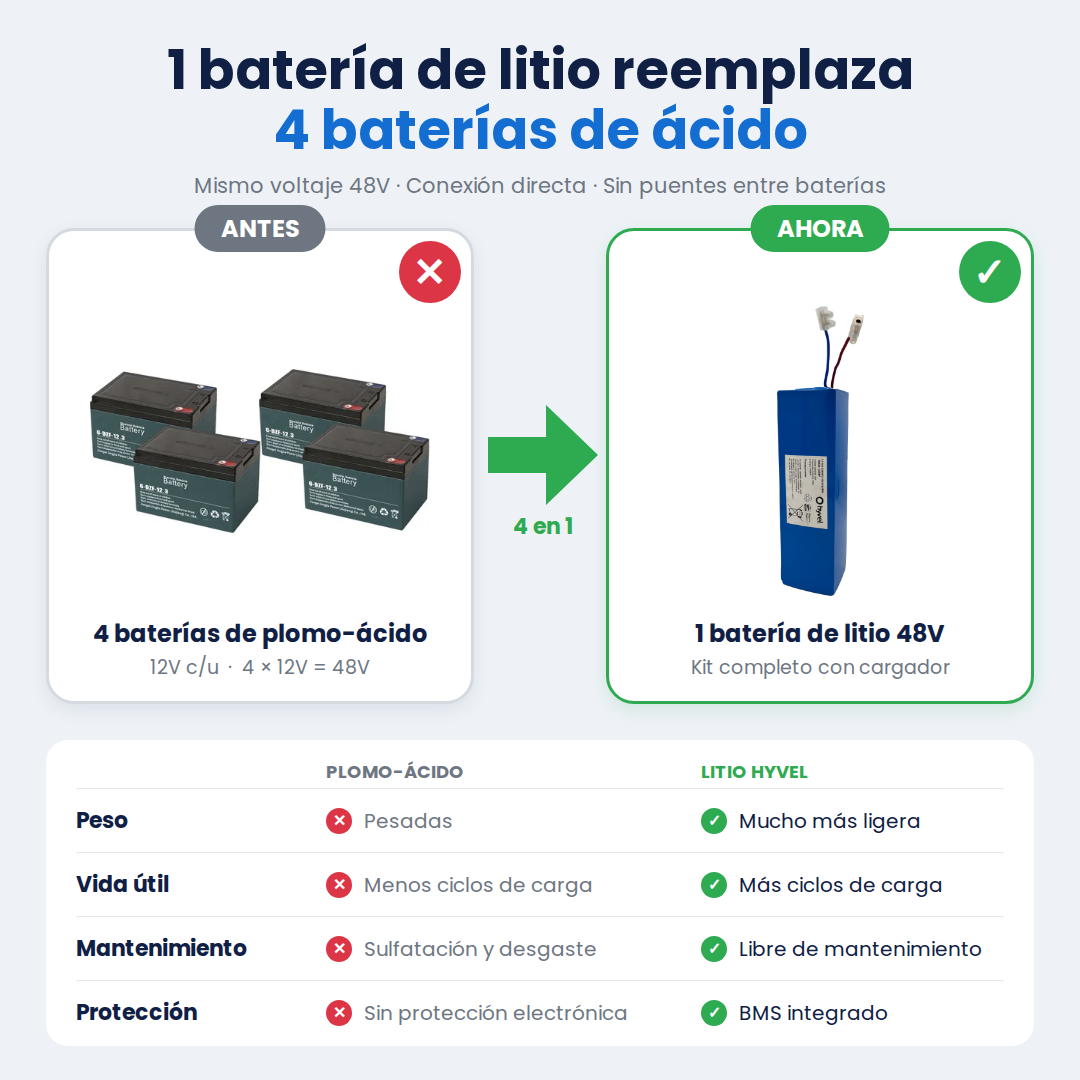 Kit Batería 48V compatible con KIWO + Cargador 2A