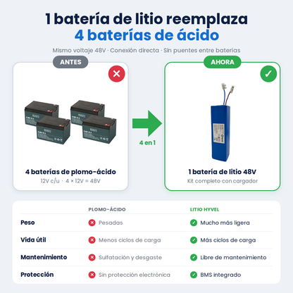 Kit Batería 48V compatible con KIWO + Cargador 2A