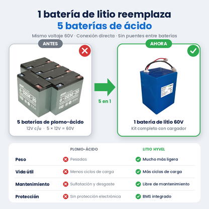 Kit Batería 60V para Triciclo Eléctrico